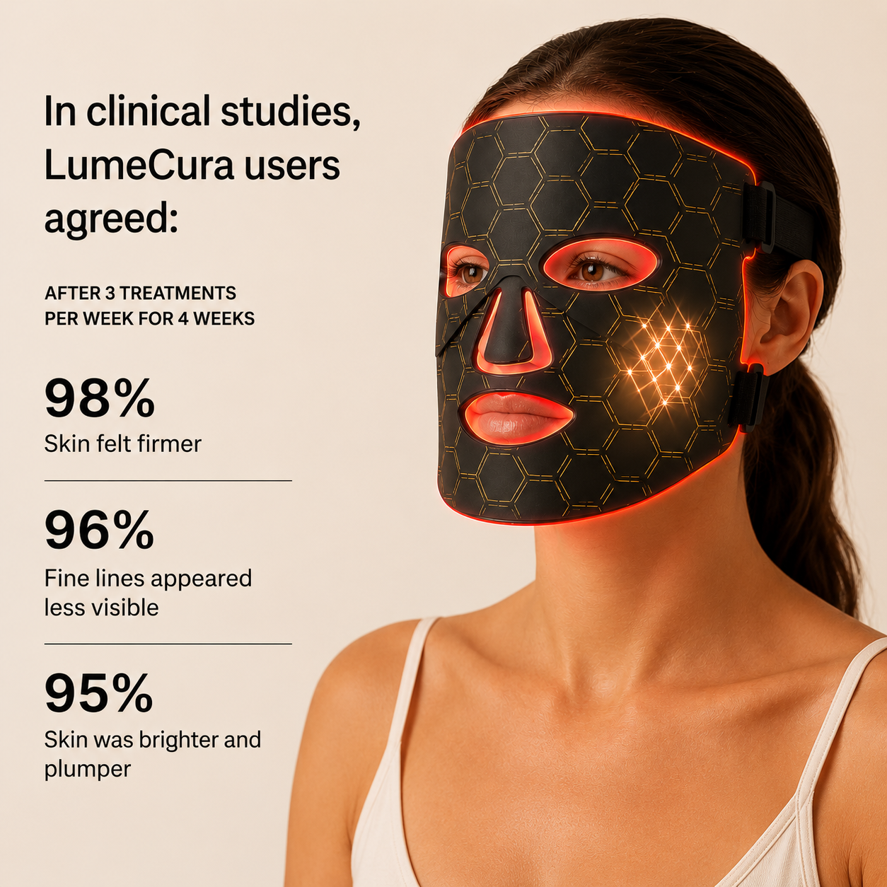 LumeCura LED Beauty Mask