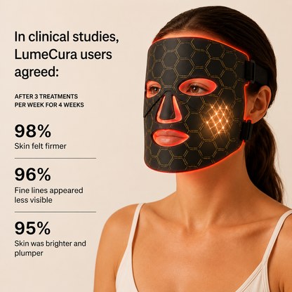 LumeCura LED Beauty Mask